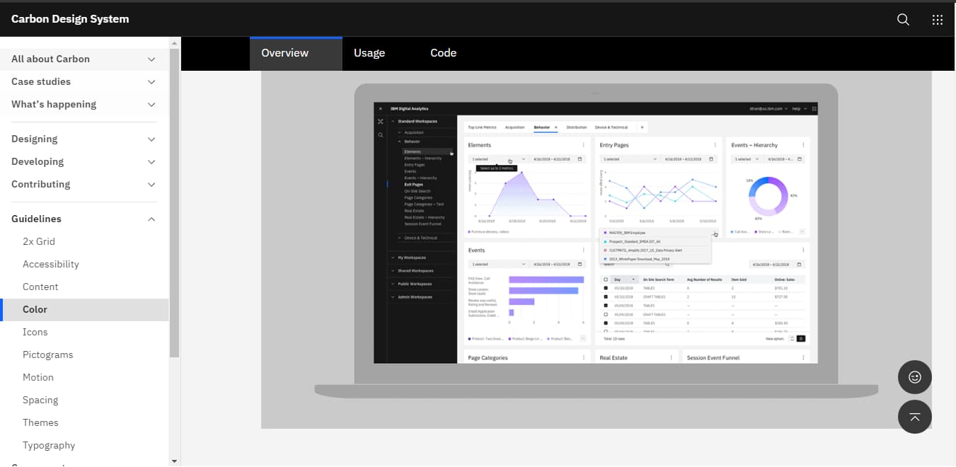 Carbon Design System de IBM